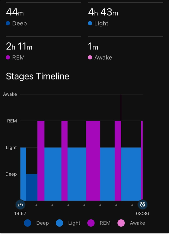 Sleep patterns